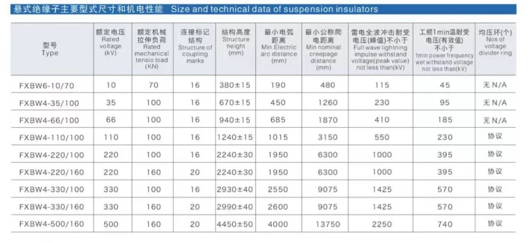 High Quality Spherical Type 70kn Busbar Porcelain Post Composite Insulator